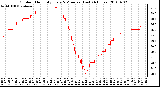 Milwaukee Weather Outdoor Humidity Every 5 Minutes (Last 24 Hours)