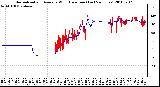 Milwaukee Weather Normalized and Average Wind Direction (Last 24 Hours)