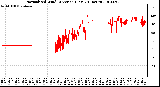 Milwaukee Weather Normalized Wind Direction (Last 24 Hours)