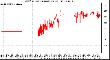 Milwaukee Weather Wind Direction (Last 24 Hours)