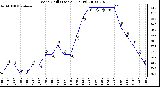 Milwaukee Weather Wind Chill (Last 24 Hours)