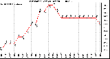 Milwaukee Weather Dew Point (Last 24 Hours)