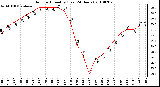 Milwaukee Weather Outdoor Humidity (Last 24 Hours)