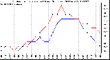 Milwaukee Weather Outdoor Temperature (vs) Wind Chill (Last 24 Hours)