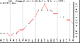 Milwaukee Weather Outdoor Temperature (vs) Heat Index (Last 24 Hours)