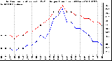 Milwaukee Weather Outdoor Temperature (vs) THSW Index per Hour (Last 24 Hours)