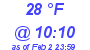 Milwaukee Weather Dewpoint High High Today