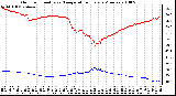 Milwaukee Weather Outdoor Humidity vs. Temperature Every 5 Minutes