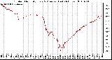 Milwaukee Weather Outdoor Humidity Every 5 Minutes (Last 24 Hours)