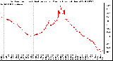 Milwaukee Weather Outdoor Temp (vs) Heat Index per Minute (Last 24 Hours)