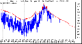 Milwaukee Weather Outdoor Temp (vs) Wind Chill per Minute (Last 24 Hours)