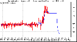 Milwaukee Weather Normalized and Average Wind Direction (Last 24 Hours)