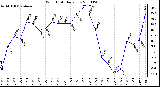 Milwaukee Weather Wind Chill Daily Low