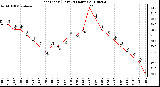 Milwaukee Weather Heat Index (Last 24 Hours)