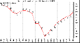 Milwaukee Weather Outdoor Humidity (Last 24 Hours)