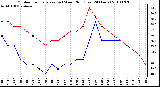 Milwaukee Weather Outdoor Temperature (vs) Wind Chill (Last 24 Hours)