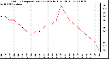 Milwaukee Weather Outdoor Temperature (vs) Heat Index (Last 24 Hours)