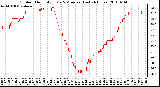 Milwaukee Weather Outdoor Humidity Every 5 Minutes (Last 24 Hours)