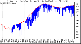 Milwaukee Weather Outdoor Temp (vs) Wind Chill per Minute (Last 24 Hours)