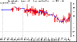 Milwaukee Weather Normalized and Average Wind Direction (Last 24 Hours)