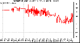 Milwaukee Weather Normalized Wind Direction (Last 24 Hours)