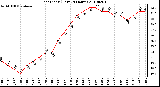 Milwaukee Weather Heat Index (Last 24 Hours)