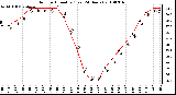 Milwaukee Weather Outdoor Humidity (Last 24 Hours)