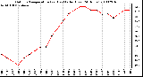 Milwaukee Weather Outdoor Temperature (vs) Heat Index (Last 24 Hours)