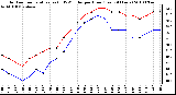 Milwaukee Weather Outdoor Temperature (vs) THSW Index per Hour (Last 24 Hours)