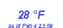 Milwaukee Weather Dewpoint High High Month