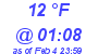 Milwaukee Weather Dewpoint High Low Today