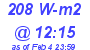 Milwaukee Weather Solar Radiation High Today