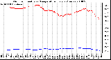 Milwaukee Weather Outdoor Humidity vs. Temperature Every 5 Minutes