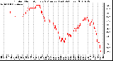 Milwaukee Weather Outdoor Humidity Every 5 Minutes (Last 24 Hours)