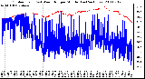 Milwaukee Weather Outdoor Temp (vs) Wind Chill per Minute (Last 24 Hours)