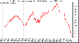 Milwaukee Weather Outdoor Temperature per Minute (Last 24 Hours)