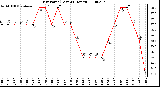 Milwaukee Weather Dew Point (Last 24 Hours)