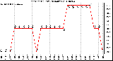 Milwaukee Weather Heat Index (Last 24 Hours)