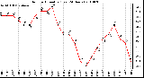 Milwaukee Weather Outdoor Humidity (Last 24 Hours)