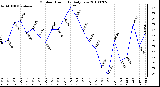 Milwaukee Weather Outdoor Humidity Daily Low