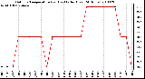 Milwaukee Weather Outdoor Temperature (vs) Heat Index (Last 24 Hours)