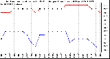 Milwaukee Weather Outdoor Temperature (vs) THSW Index per Hour (Last 24 Hours)