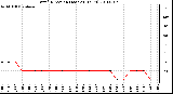 Milwaukee Weather Wind Direction (Last 24 Hours)