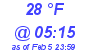 Milwaukee Weather Dewpoint High High Today