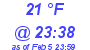 Milwaukee Weather Dewpoint High Low Today