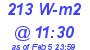 Milwaukee Weather Solar Radiation High Today