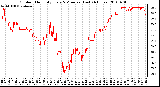 Milwaukee Weather Outdoor Humidity Every 5 Minutes (Last 24 Hours)