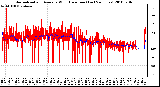 Milwaukee Weather Normalized and Average Wind Direction (Last 24 Hours)