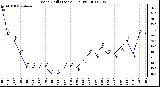 Milwaukee Weather Wind Chill (Last 24 Hours)