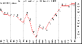 Milwaukee Weather Outdoor Humidity (Last 24 Hours)